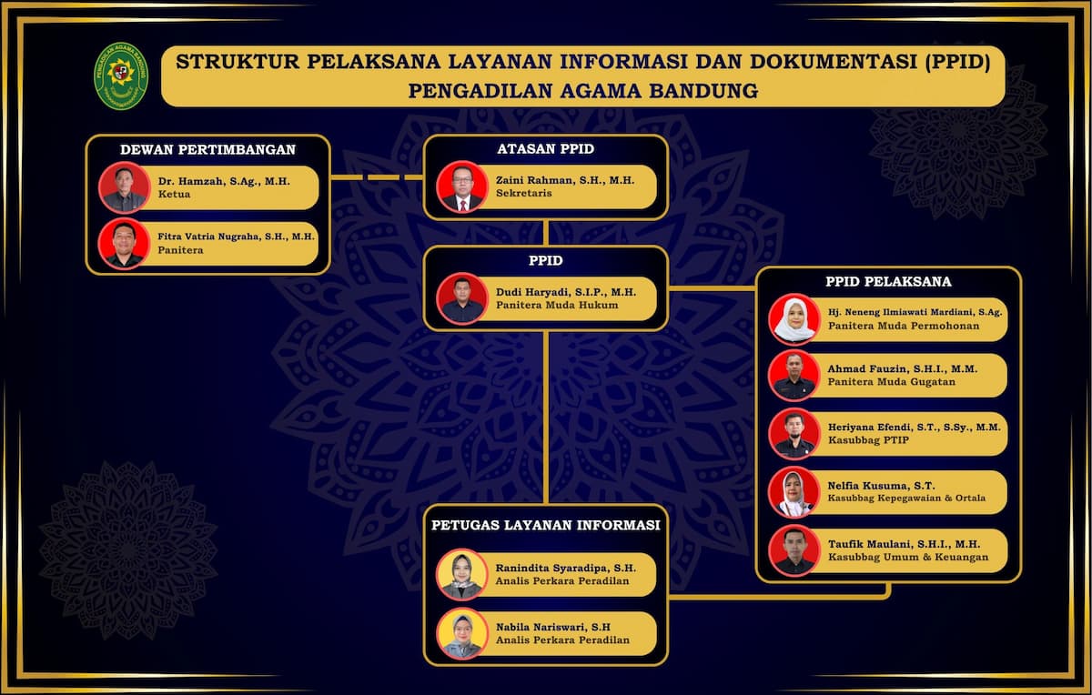 Bagan Struktur PPID PA Bandung